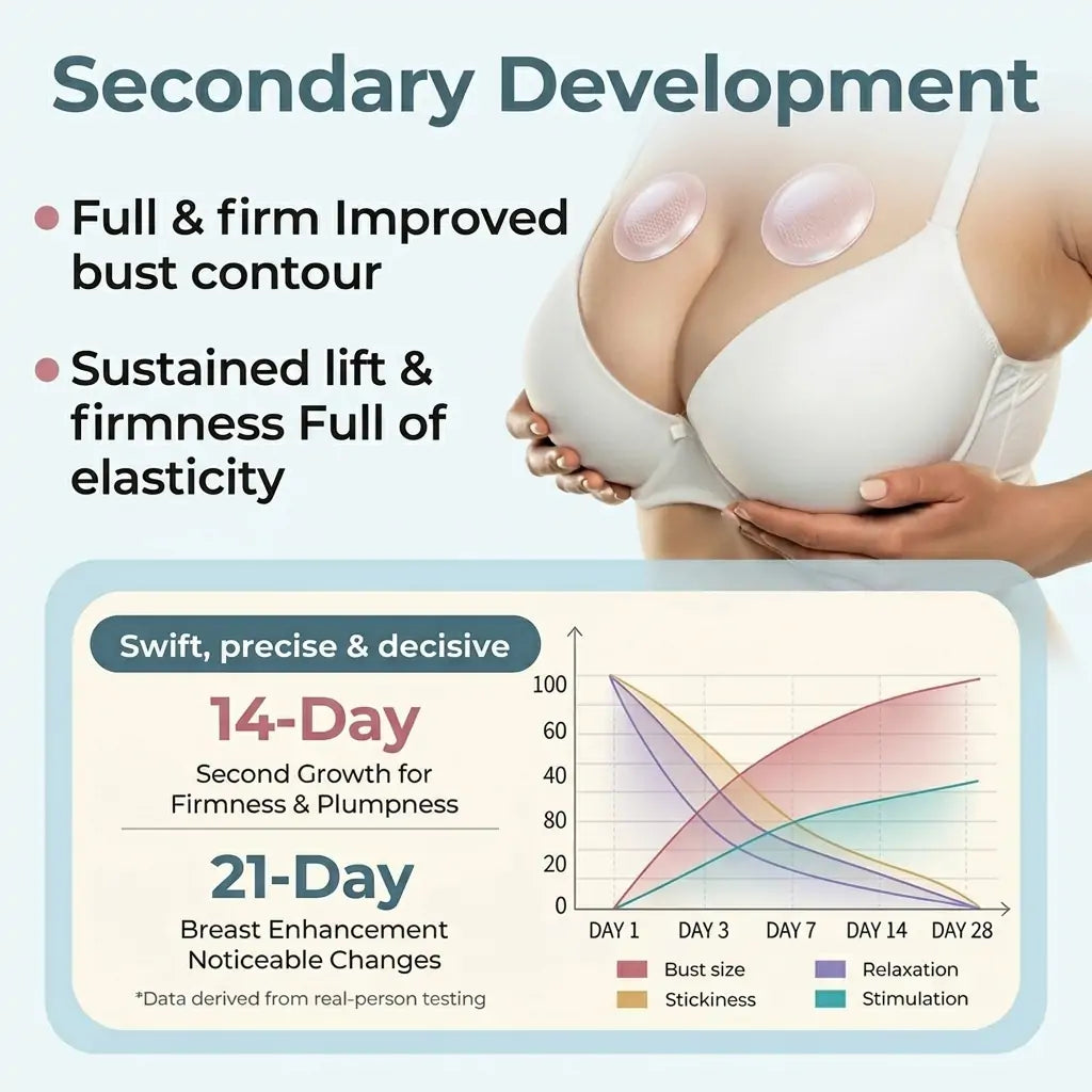 ✨ Get 50% Off Today Turonu® | Nano-Microneedle Breast Enhancement Patch