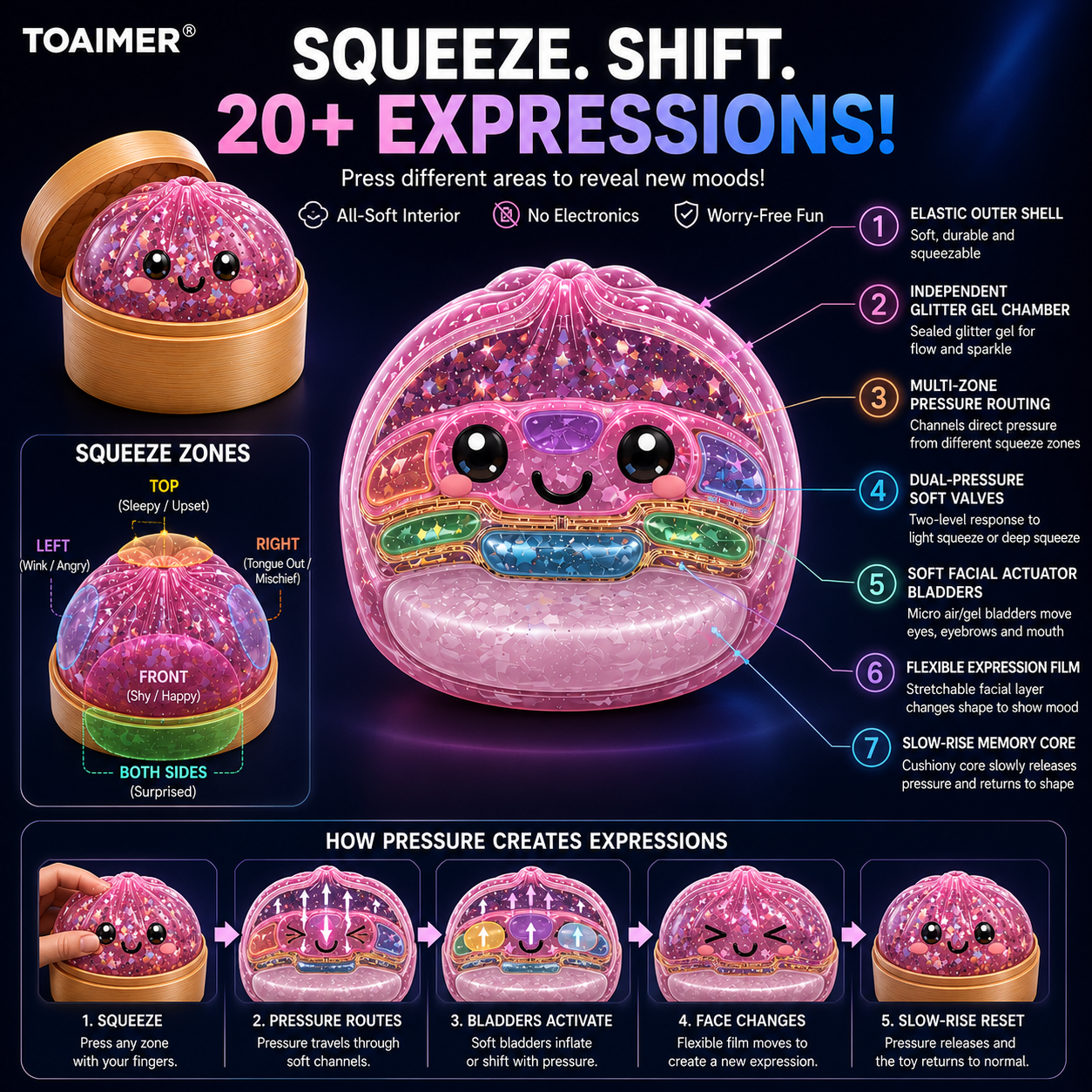 🚨 LAST DAY TO SAVE 50%！丨Toaimer ® Magic Face-Changing Dumpling Squishy🥟